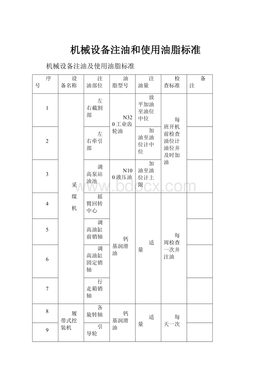 机械设备注油和使用油脂标准.docx