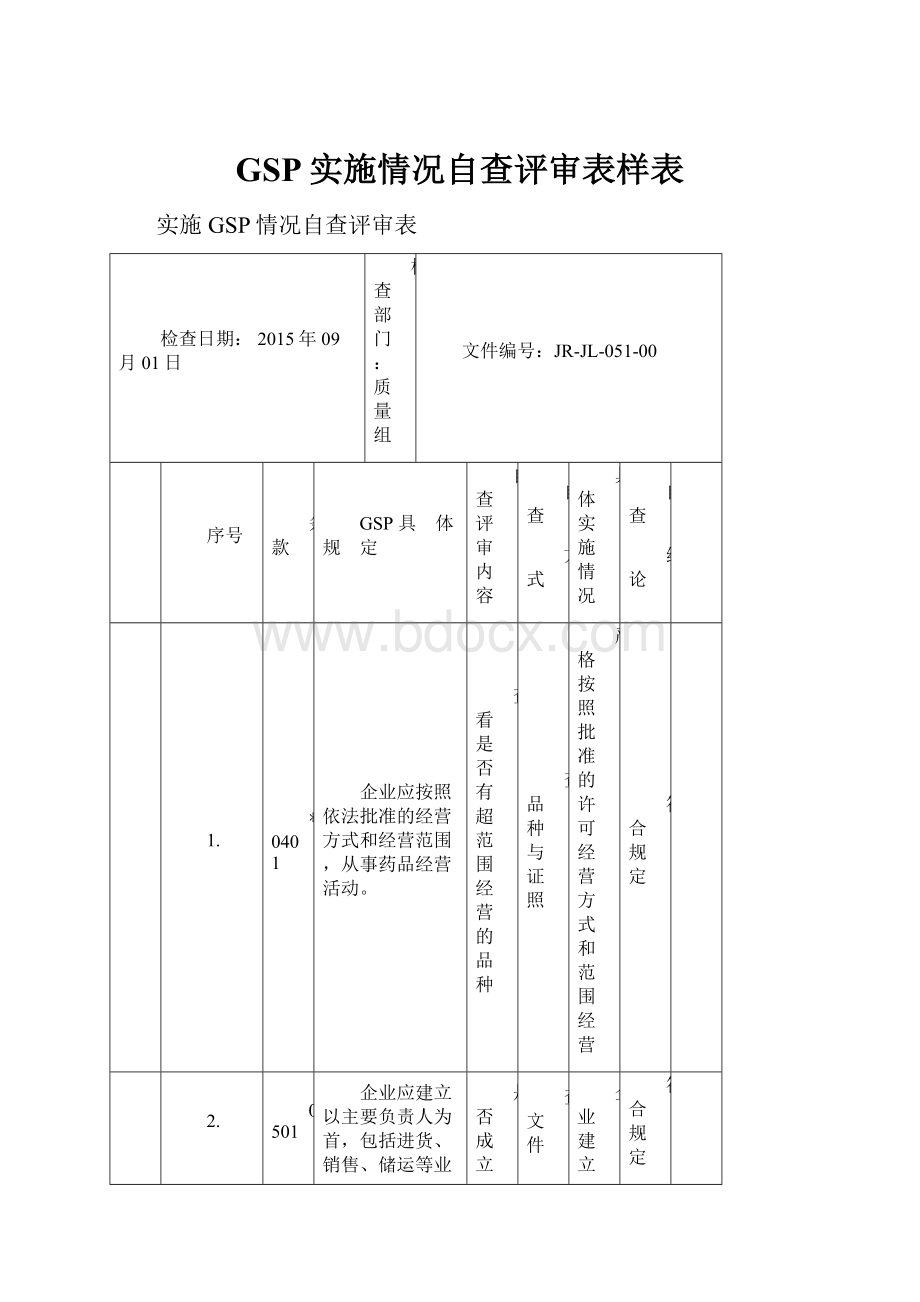 GSP实施情况自查评审表样表.docx_第1页