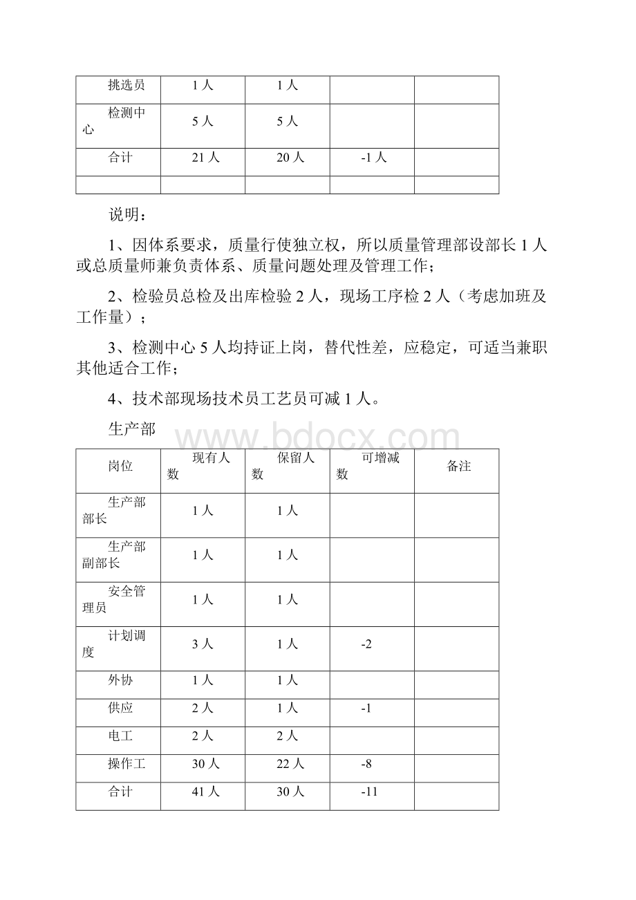 人力优化方案 计划书 模板 方案.docx_第2页