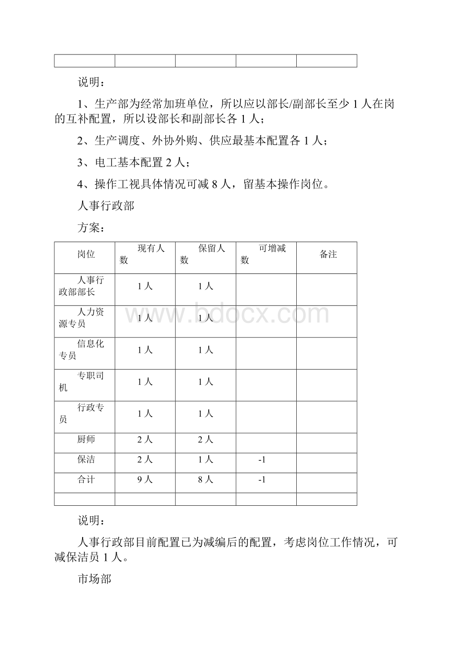 人力优化方案 计划书 模板 方案.docx_第3页