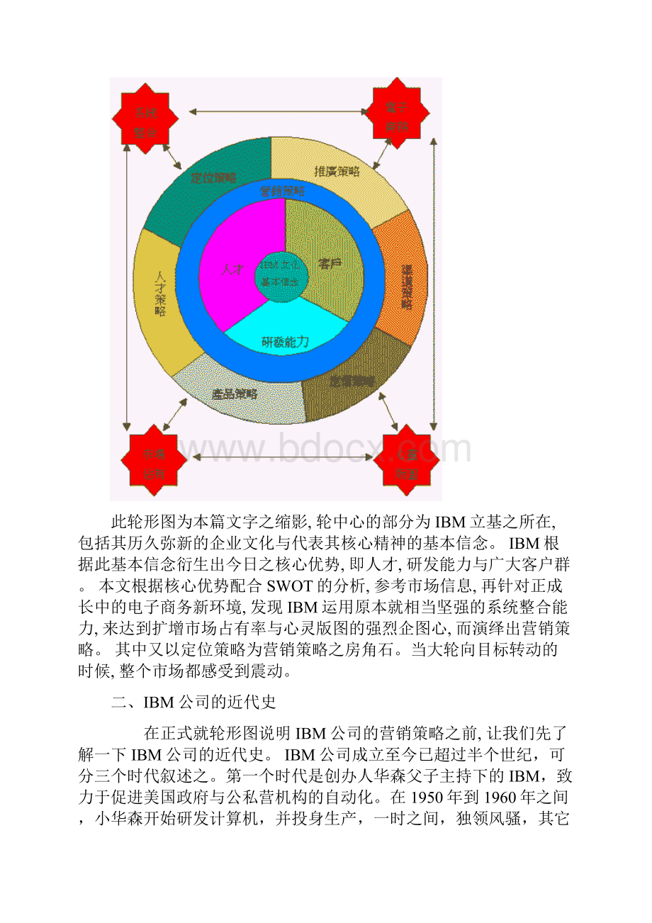 IBM的营销策略分析.docx_第2页