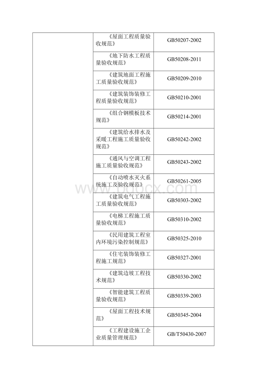 施组中常用的编制依据.docx_第2页