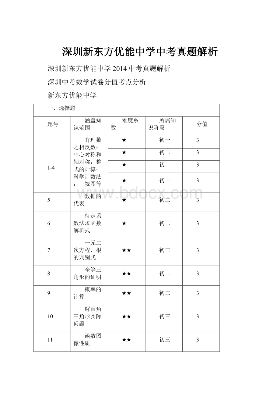 深圳新东方优能中学中考真题解析.docx_第1页