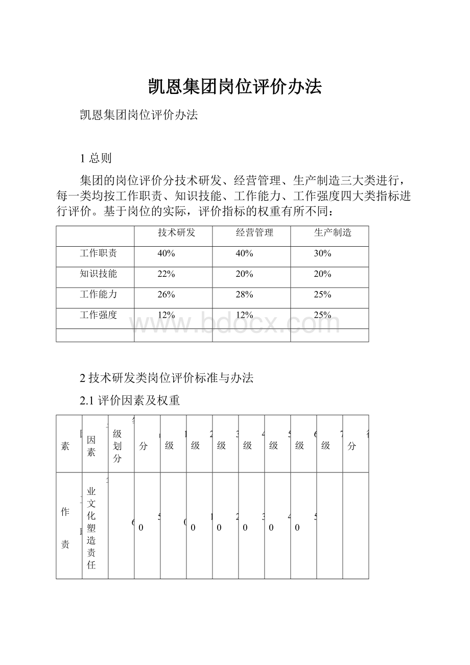 凯恩集团岗位评价办法.docx