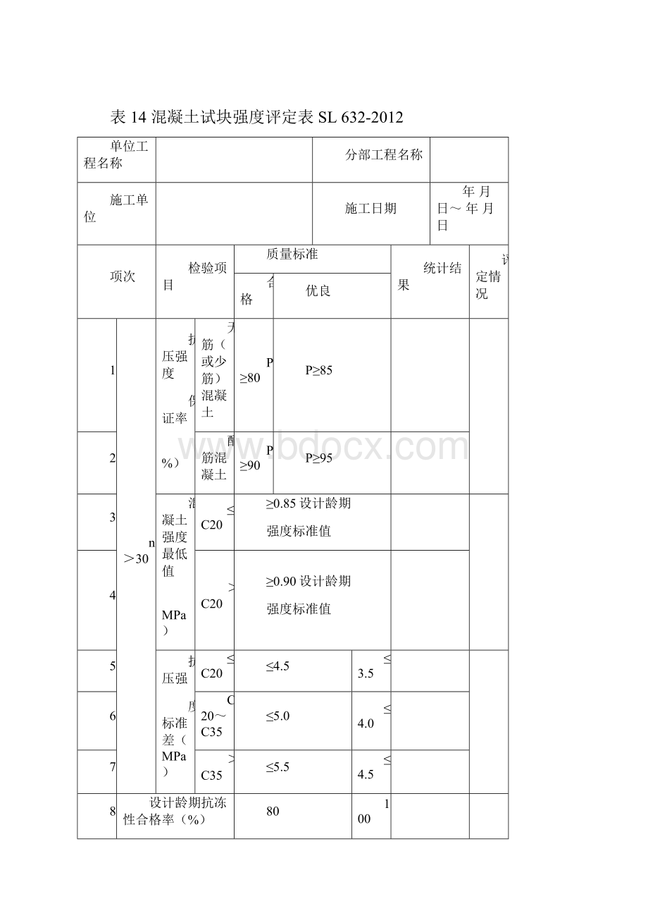 安徽省地方标准DB34T3711水利水电工程施工质量检验与评定规范.docx_第2页