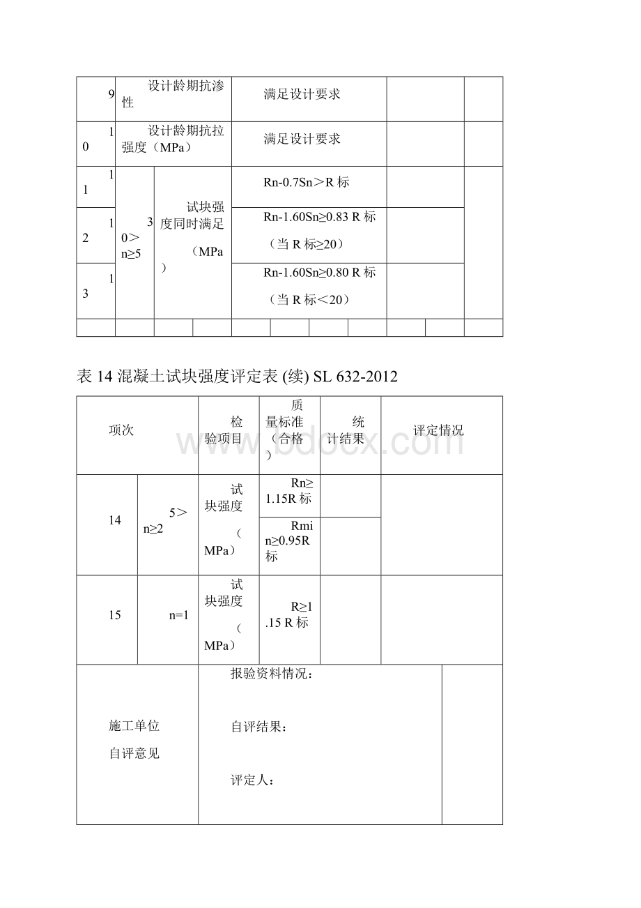 安徽省地方标准DB34T3711水利水电工程施工质量检验与评定规范.docx_第3页