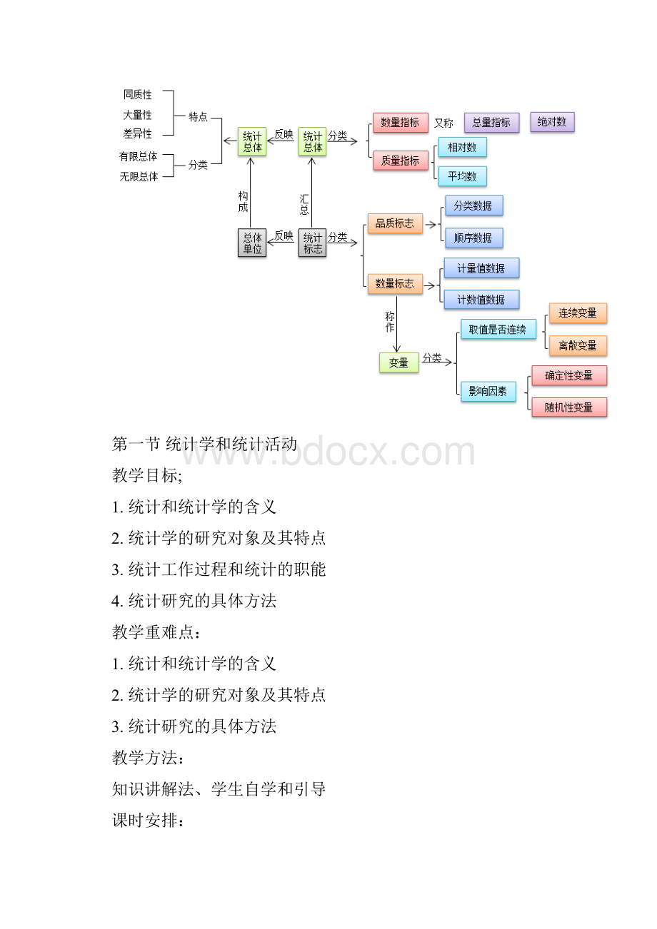 统计基础知识第一章概述娄庆松杨静主编教案.docx_第2页