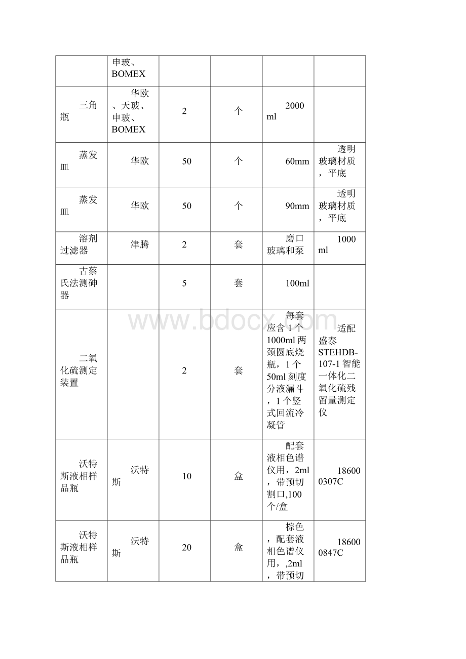 玻璃仪器技术要求.docx_第3页