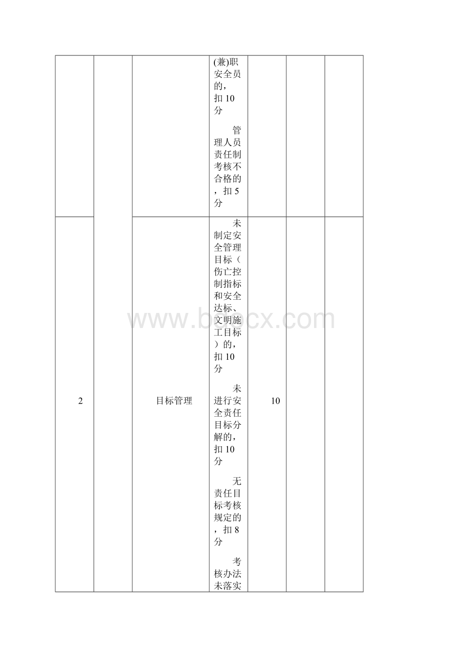 工程管理检查评分表.docx_第2页