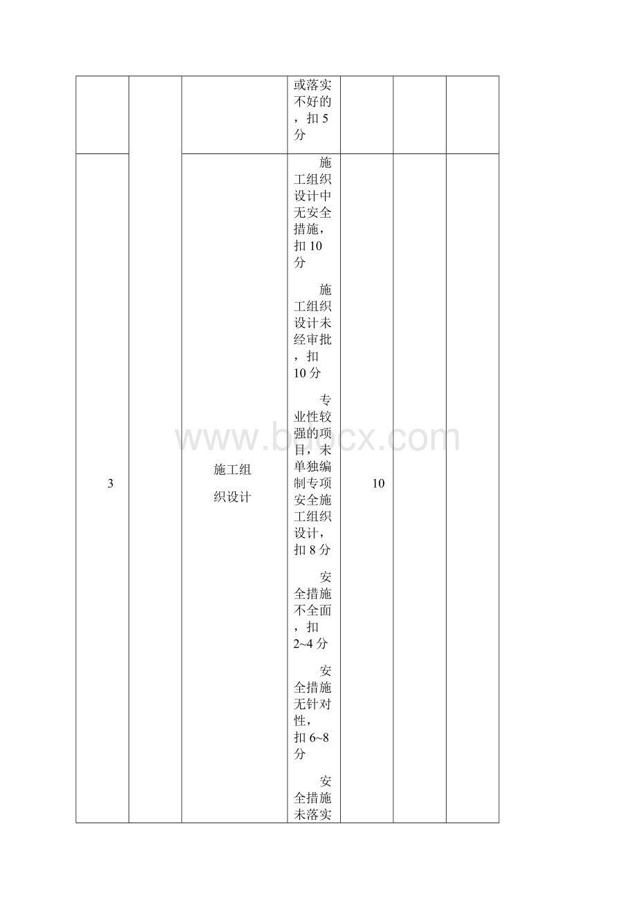 工程管理检查评分表.docx_第3页