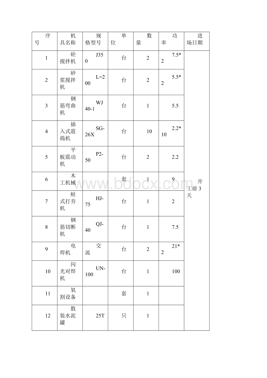 排架结构工程施工组织方案.docx_第3页