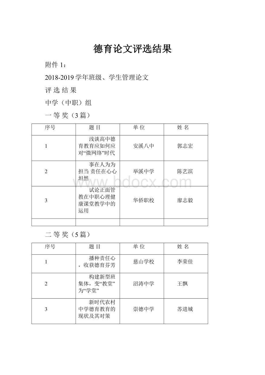 德育论文评选结果.docx_第1页