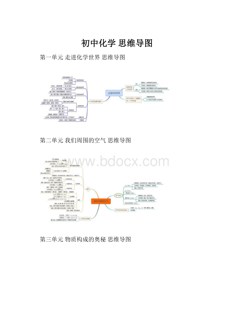 初中化学 思维导图.docx