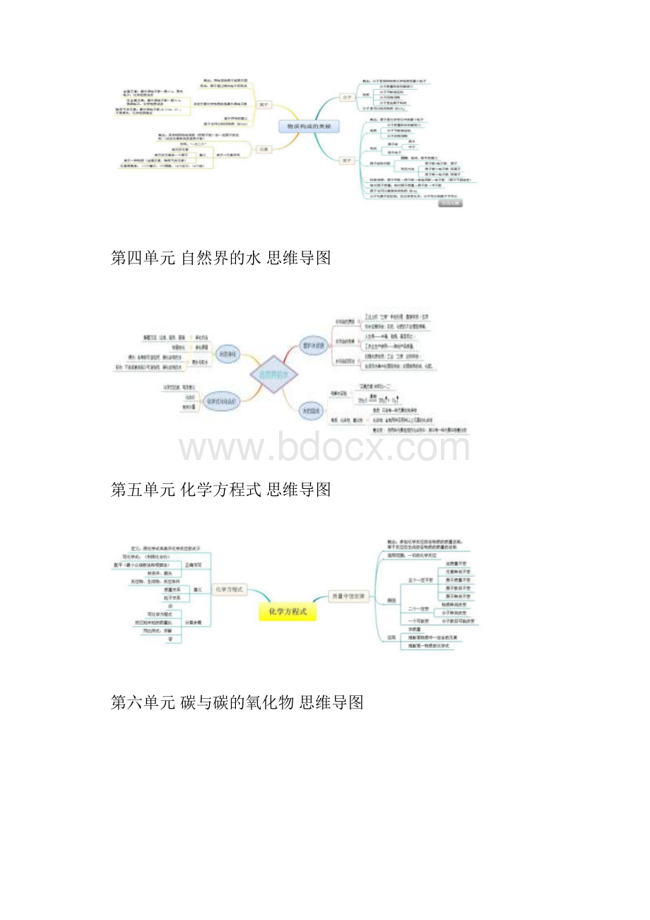 初中化学 思维导图.docx_第2页