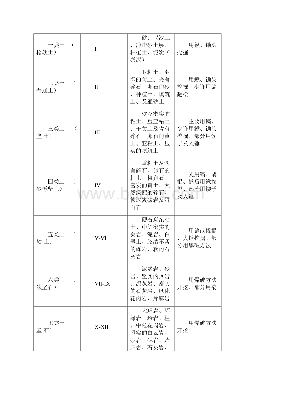 毕业《浅谈特殊土的性质的地基处理》.docx_第2页