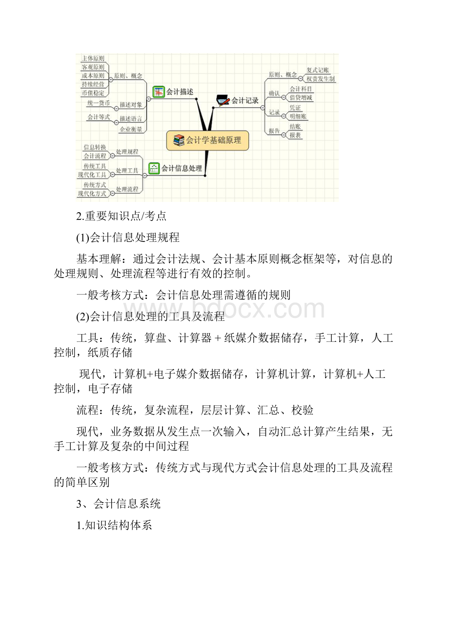 电算化高频考点.docx_第3页