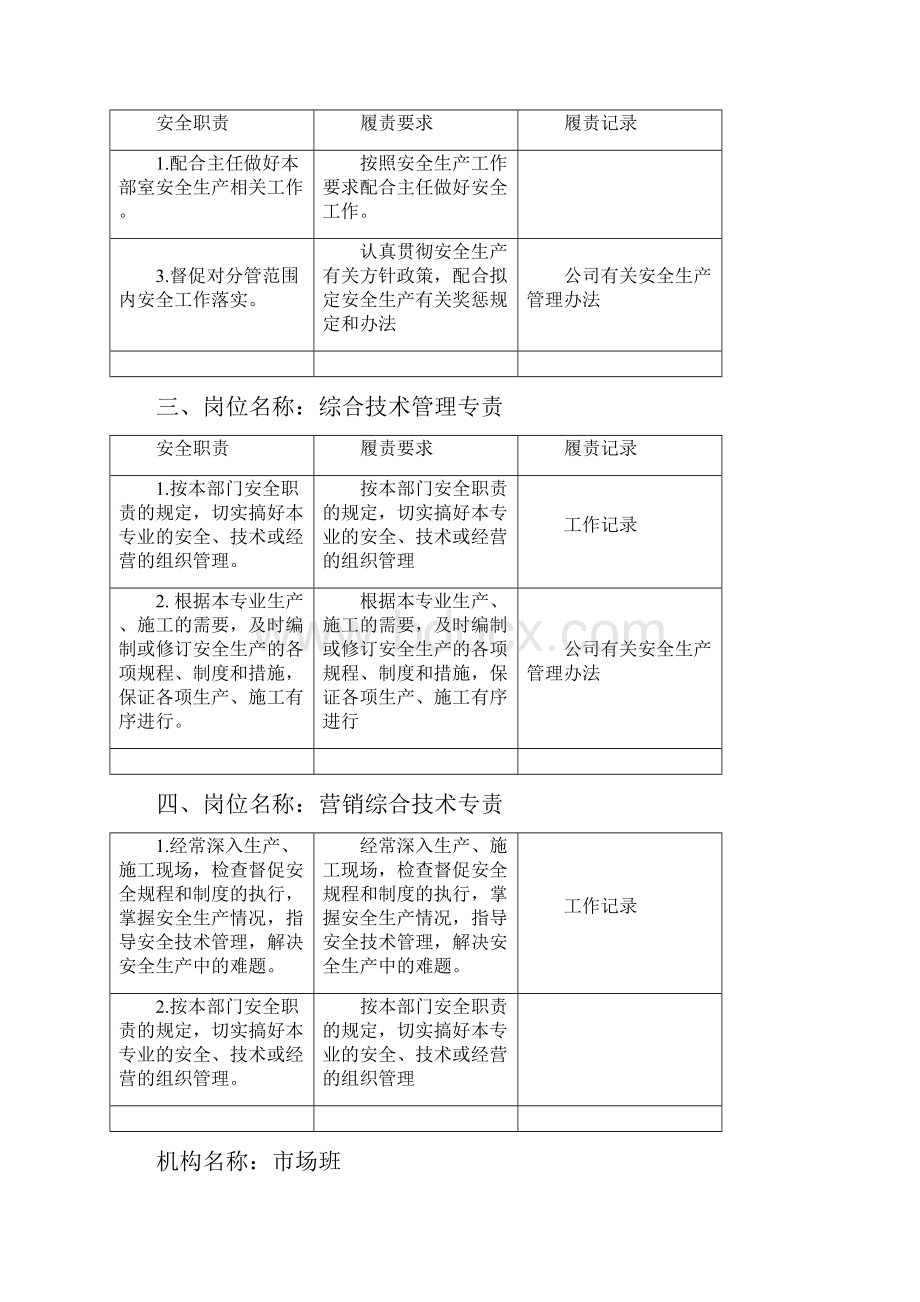 营销部安全责任清单docx.docx_第2页