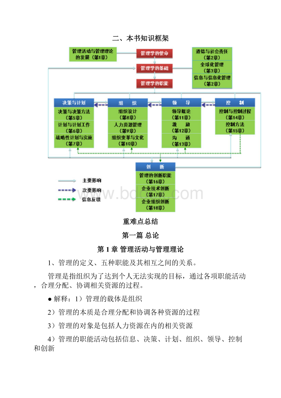 16年专插本管理学要点.docx_第2页