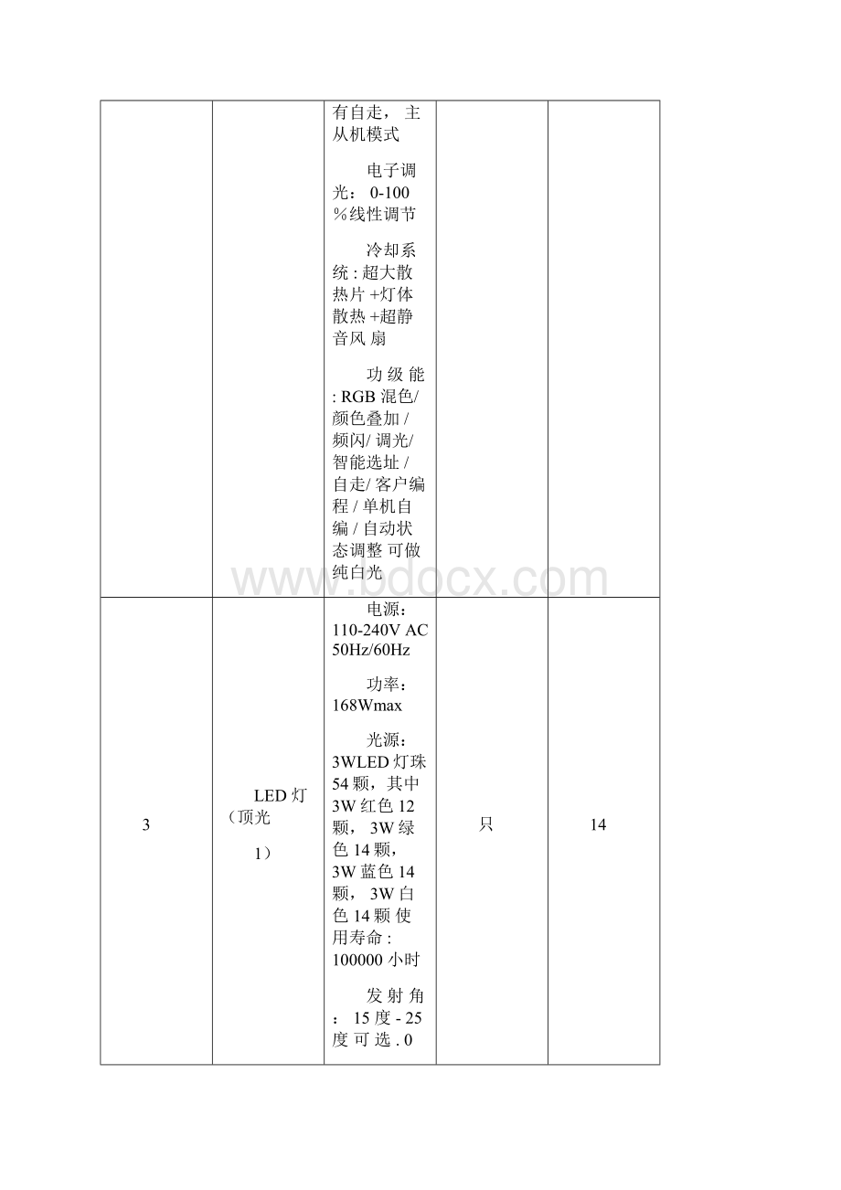 采购项目名称长沙会议中心灯光音视频系统设备更新改造二.docx_第2页