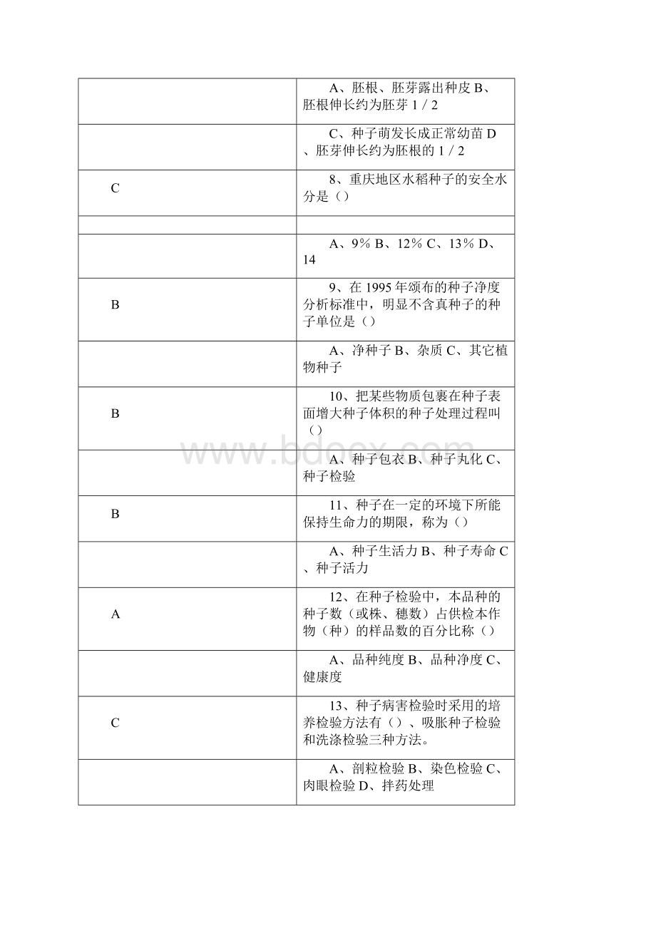 重庆农艺师考试种植业卷.docx_第2页