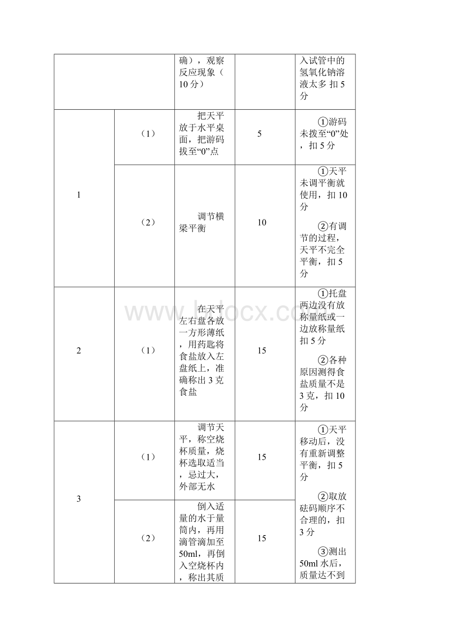 高中招生实验技能考试评分标准物理化学生物.docx_第2页