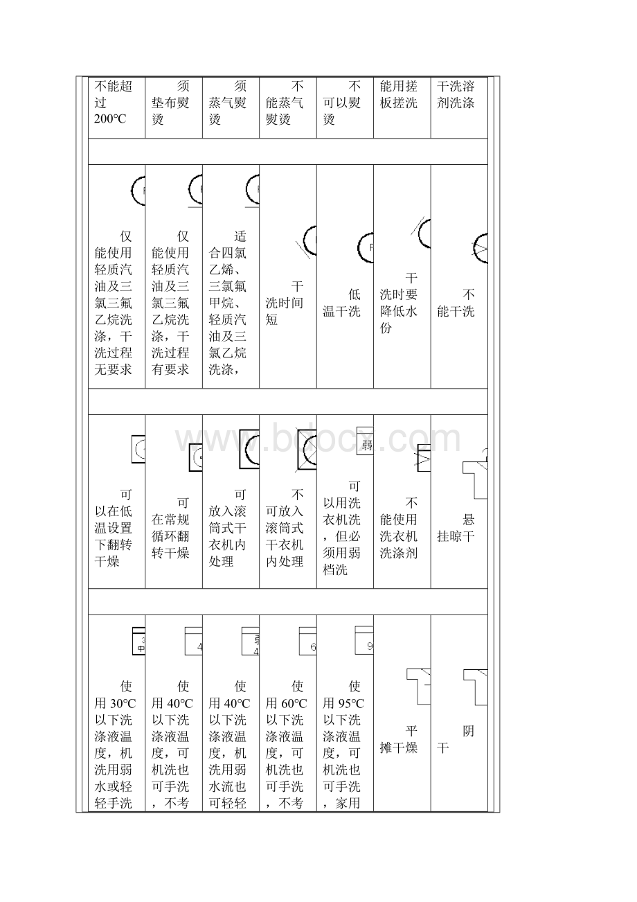 常用的服装洗涤标志.docx_第2页