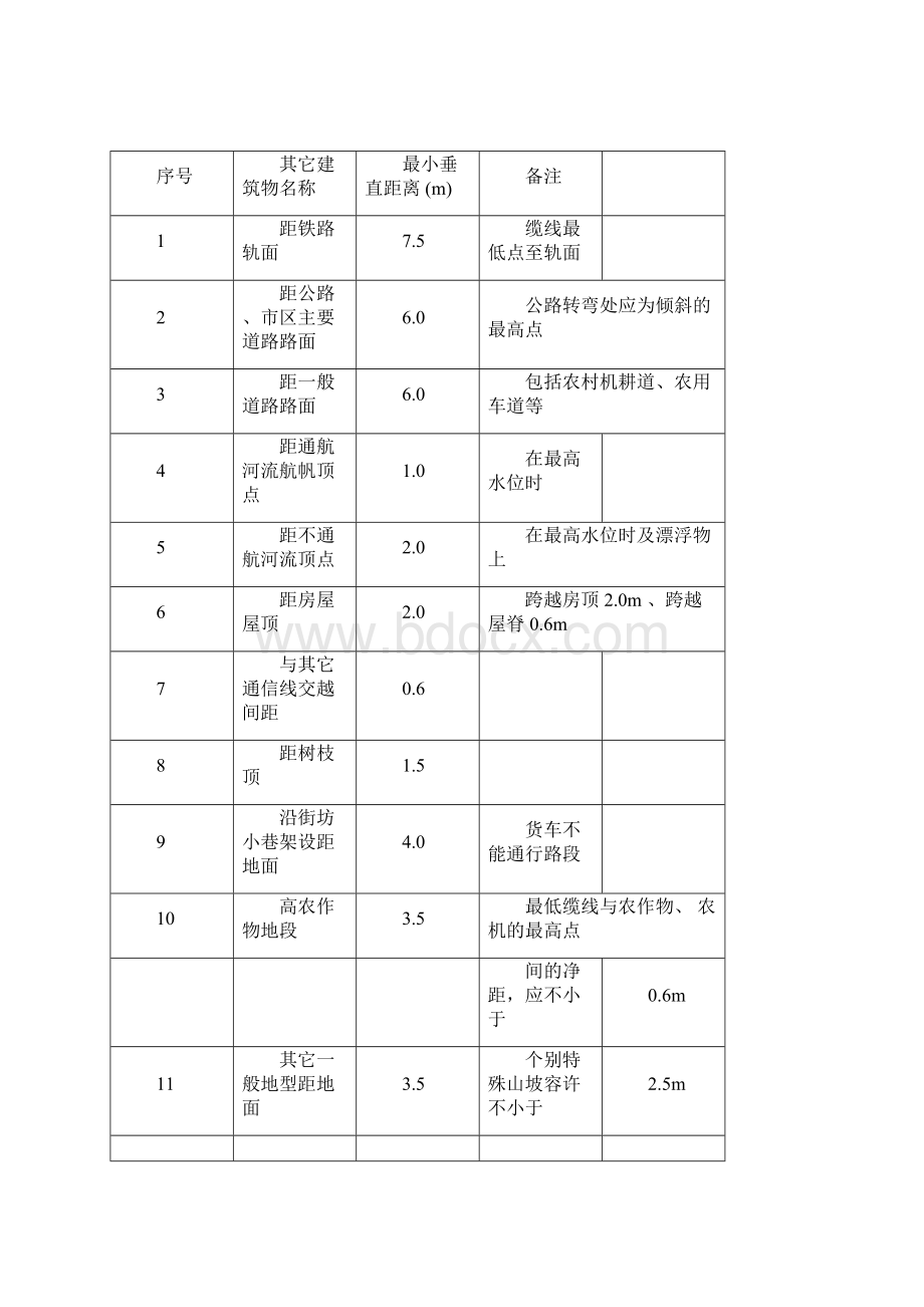 通信光缆线路施工规范年修订版.docx_第3页