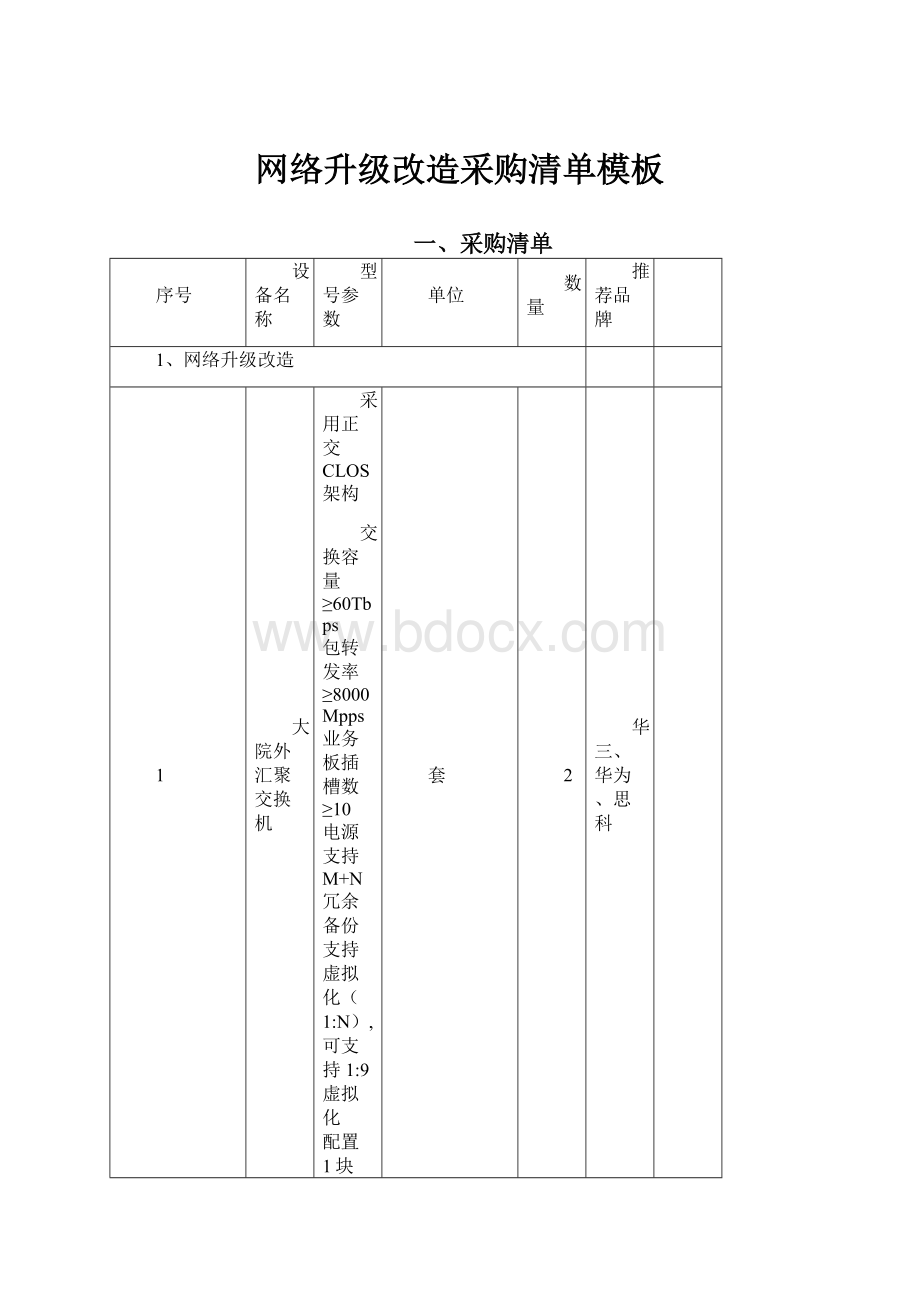 网络升级改造采购清单模板.docx