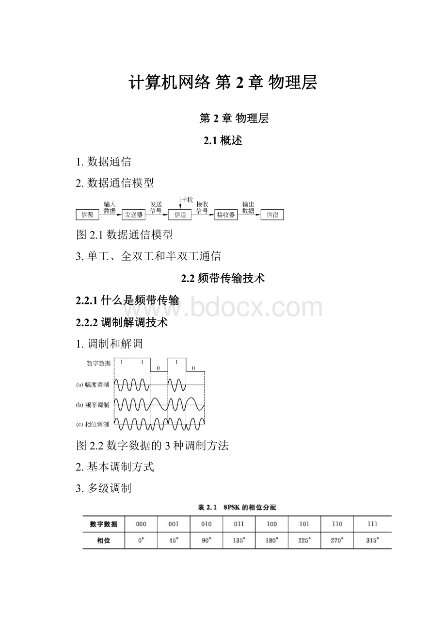 计算机网络 第2章 物理层.docx_第1页