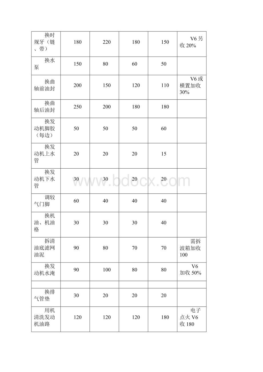 汽车修理厂车辆维修收费标准.docx_第2页