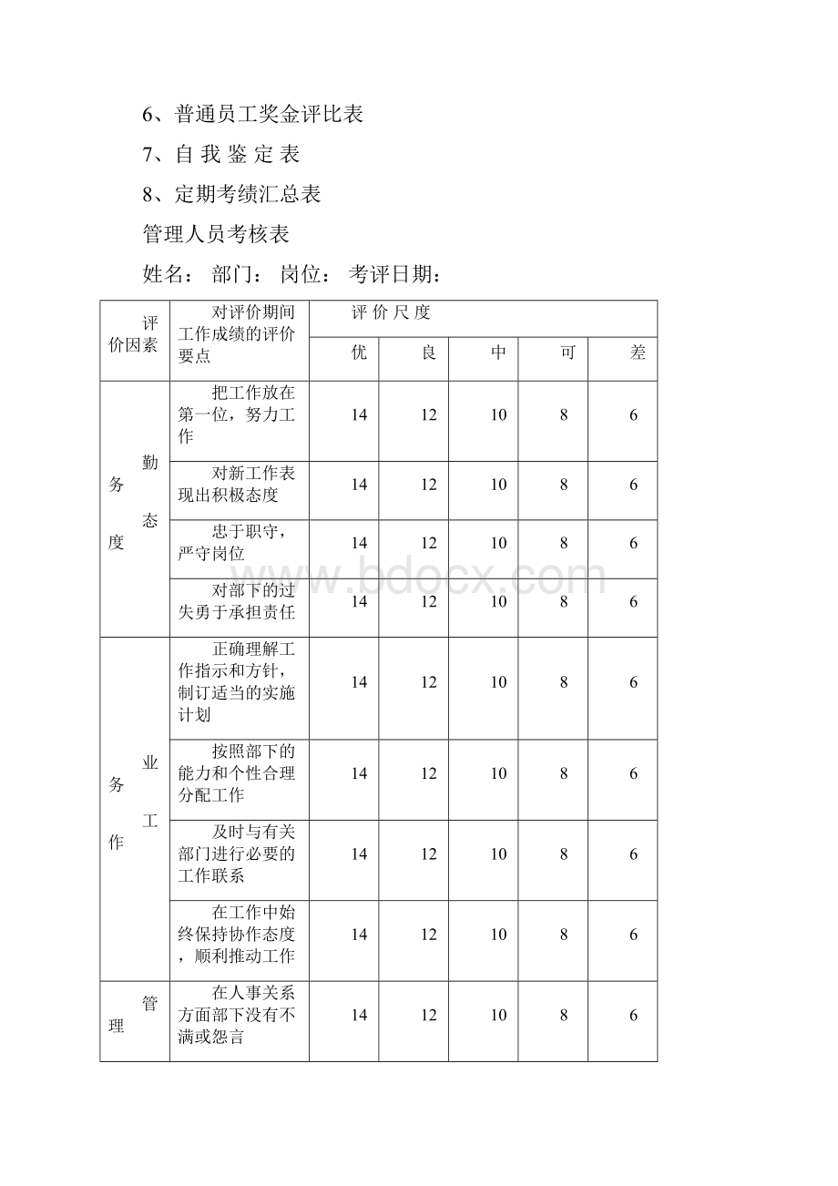 《员工考核制度及表格》大全.docx_第3页