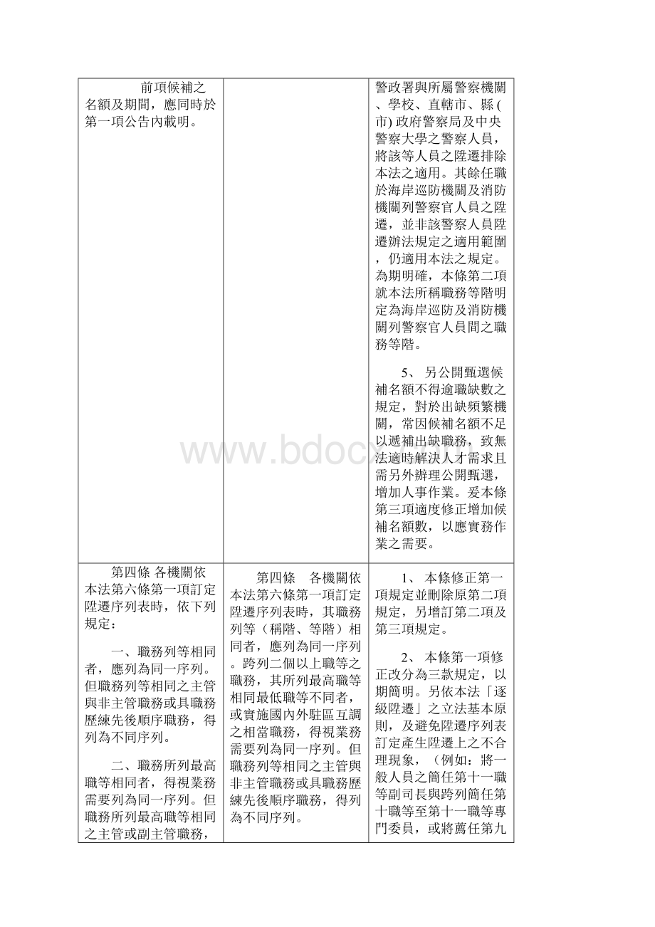 公务人员升迁法施行细则修正条文对照表精.docx_第3页