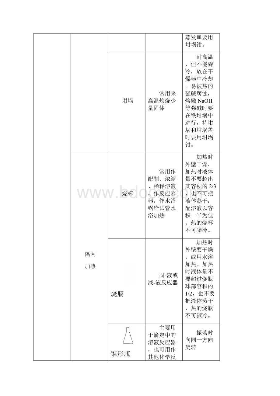 化学实验的基本方法大全.docx_第2页