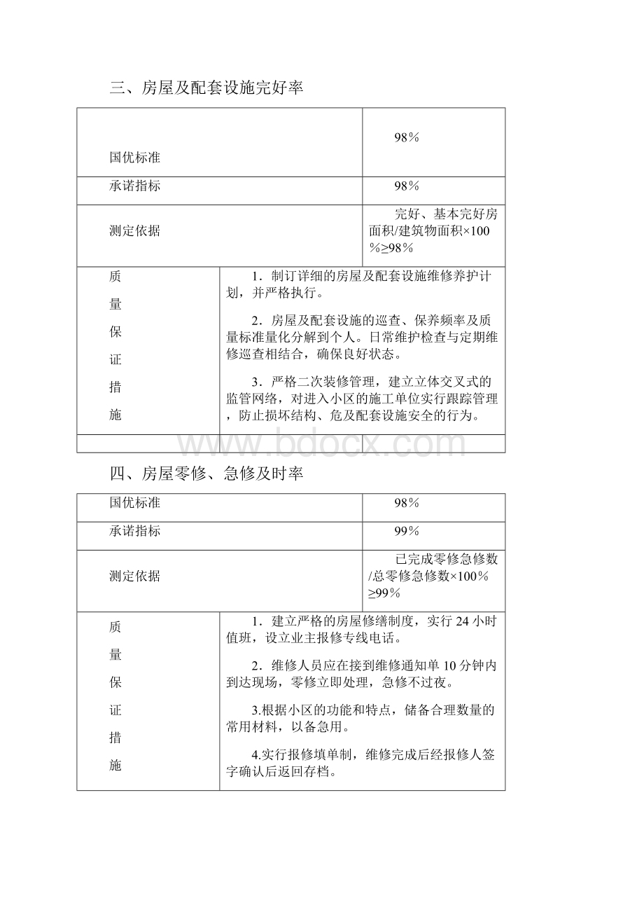 碧桂园物业管理方案.docx_第3页