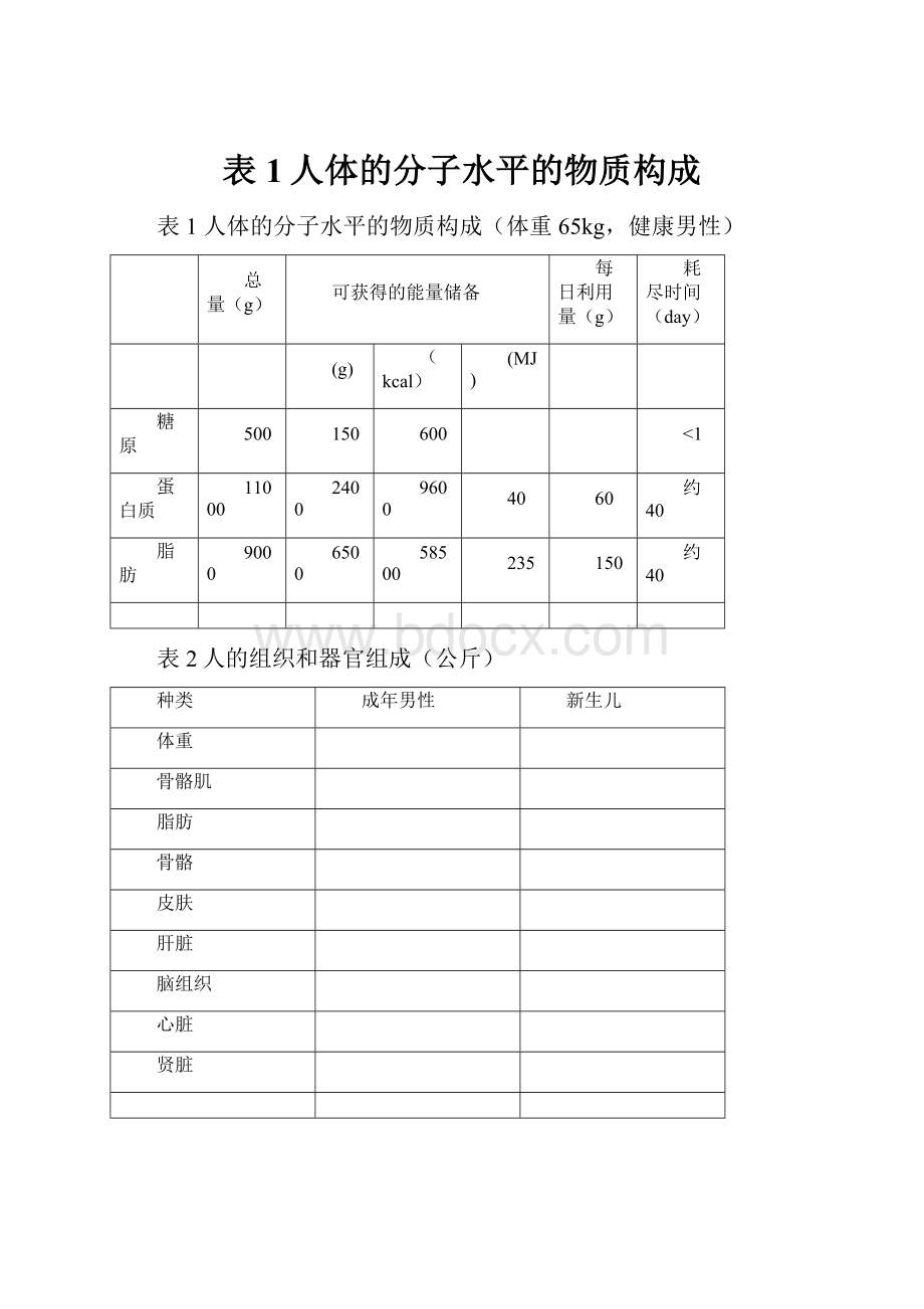 表1人体的分子水平的物质构成.docx