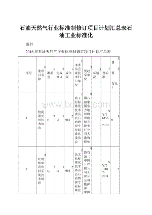 石油天然气行业标准制修订项目计划汇总表石油工业标准化.docx