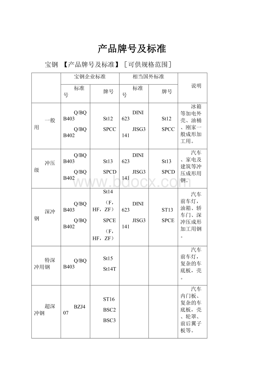 产品牌号及标准.docx_第1页