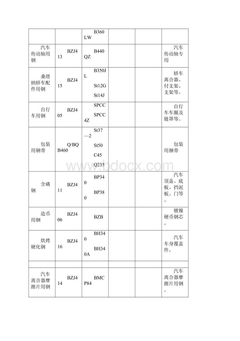 产品牌号及标准.docx_第3页