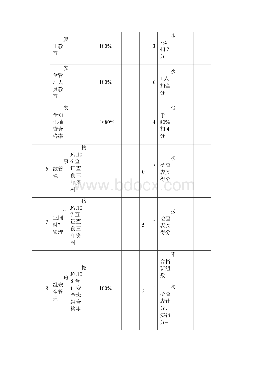 机械制造企业安全生产标准化考评检查表技术标准.docx_第3页