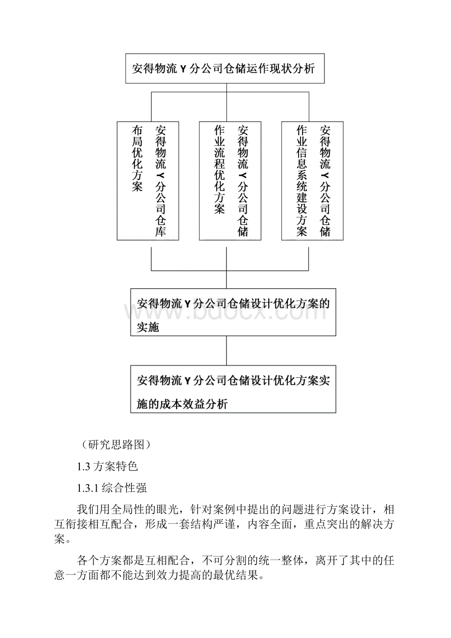 安得物流仓储设计与优化方案措施.docx_第3页