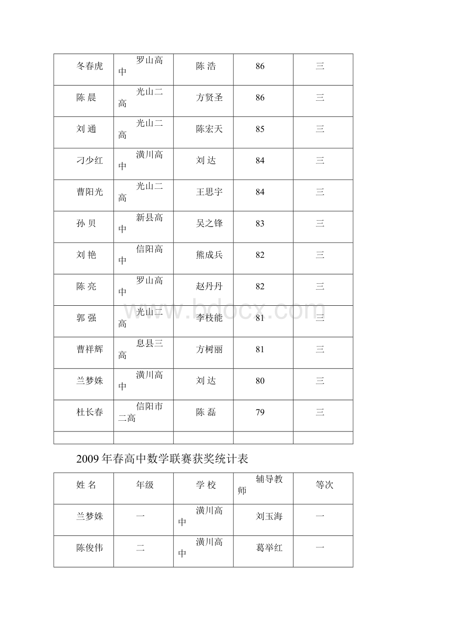 信阳市基础教育教学研究室.docx_第3页