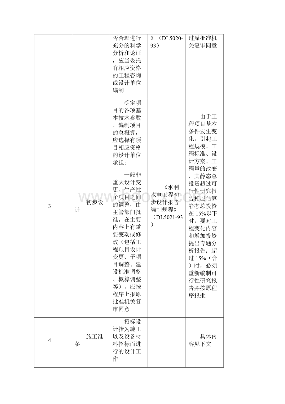 水利水电工程项目管理实务复习要点资料.docx_第2页