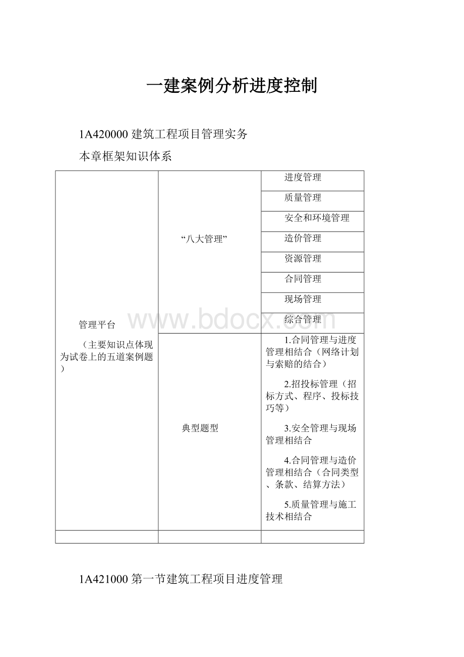 一建案例分析进度控制.docx