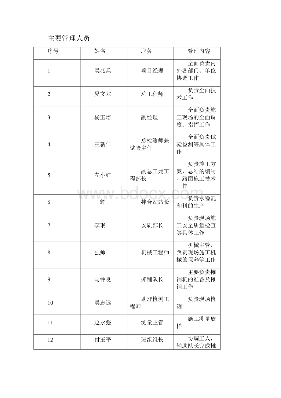 级配碎石垫层施工方案.docx_第2页