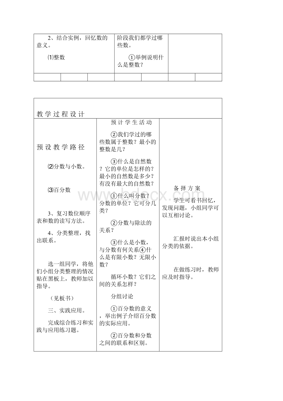 六年级下册数学 数和数的运算.docx_第2页