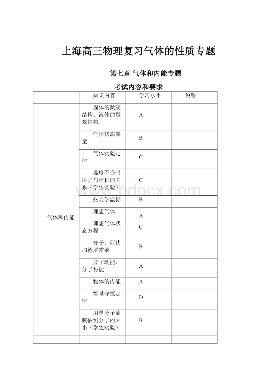 上海高三物理复习气体的性质专题.docx_第1页