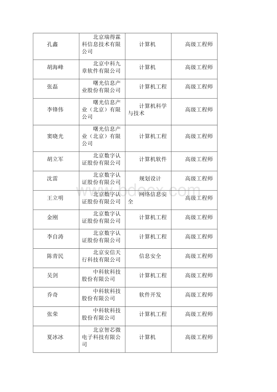 秋季工程技术系列专业技术资格评审结果公示.docx_第2页