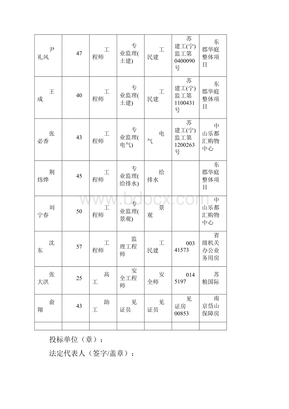 监理人员组织形式及监理人员进场计划表.docx_第3页