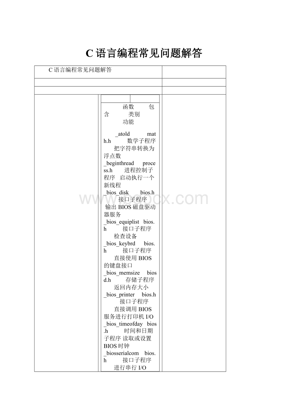 C语言编程常见问题解答.docx_第1页