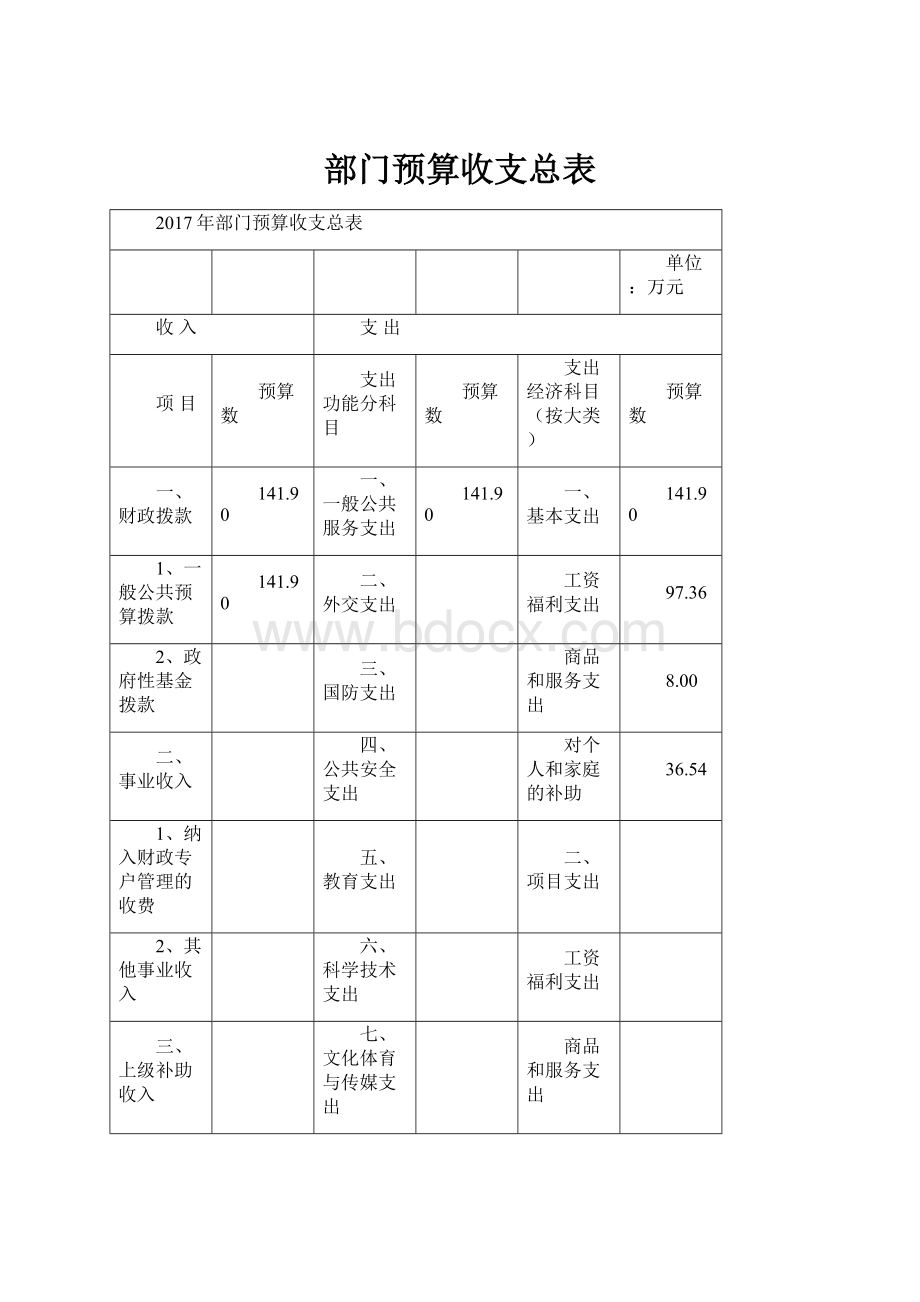 部门预算收支总表.docx_第1页